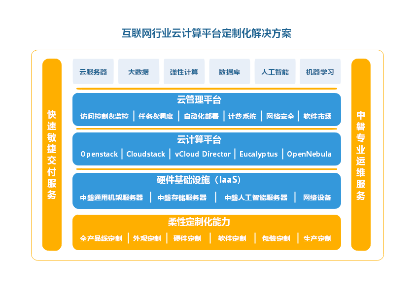 \\tsclient\D\互联网行业云计算平台定制化解决方案.png