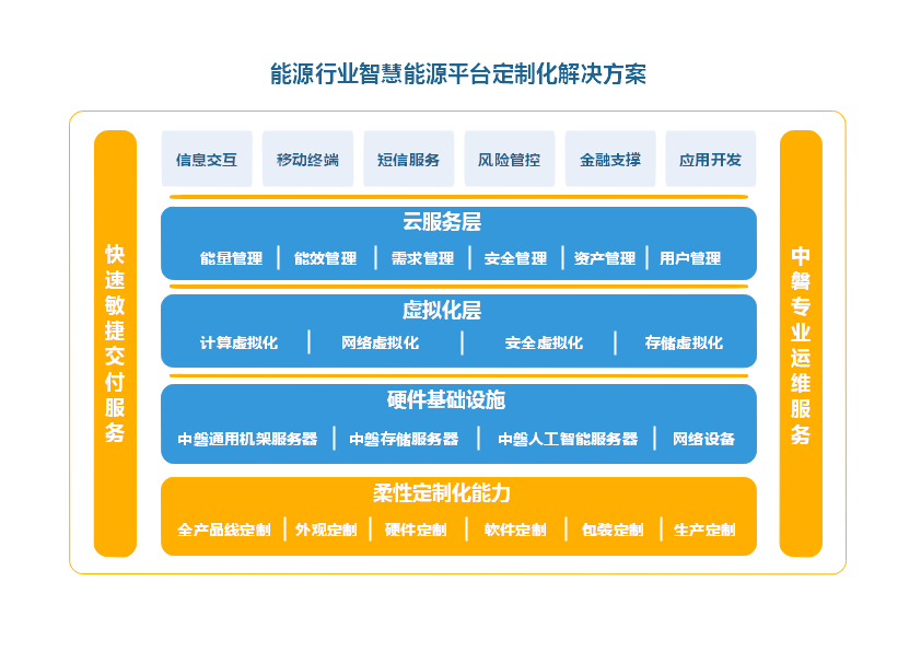 \\tsclient\D\能源行业智慧能源平台定制化解决方案架构图.png