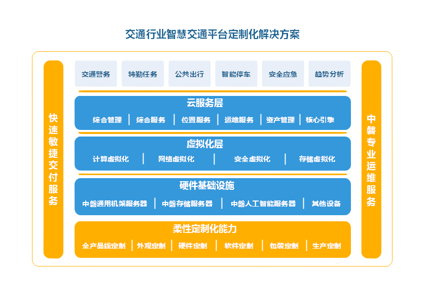 \\tsclient\D\交通行业智慧交通平台定制化解决方案架构图.png