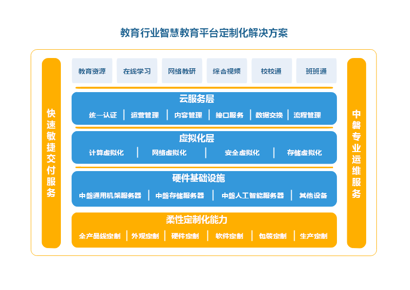 \\tsclient\D\教育行业智慧教育平台定制化解决方案架构图.png